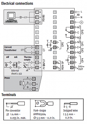 ASCON TECNOLOGIC  Q1   